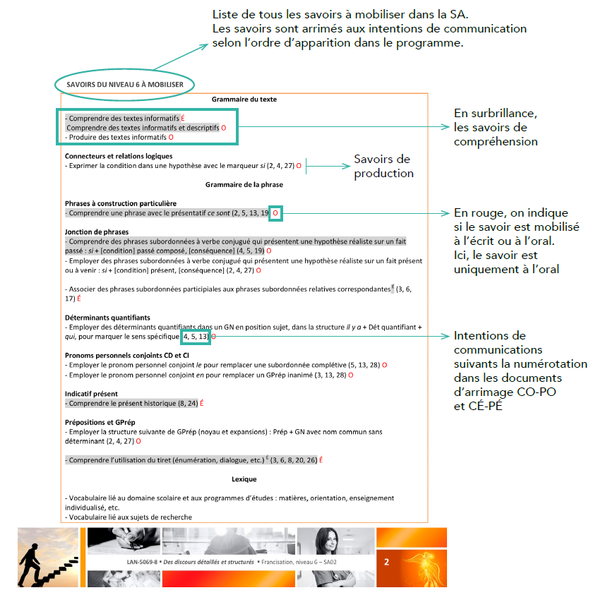 Comment regarder les SA Partie 3