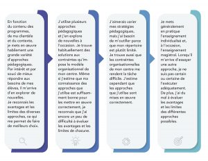 Image Échelle de graduation sur les niveaux de stratégies