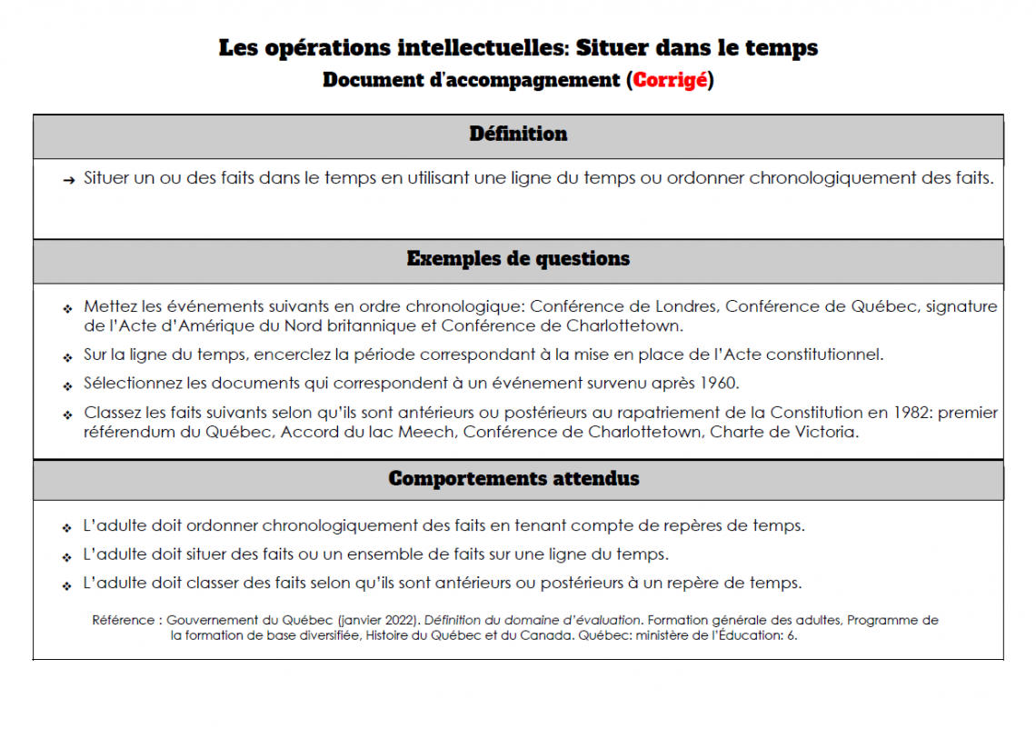 Opération intellectuelle en univers social : Situer dans le temps