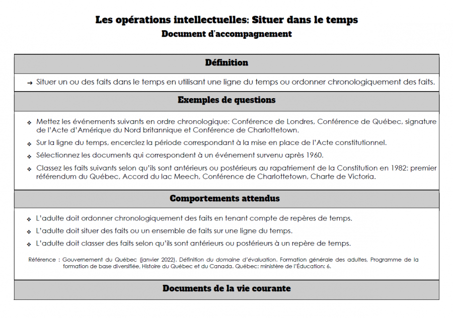 Opération intellectuelle en univers social : Situer dans le temps