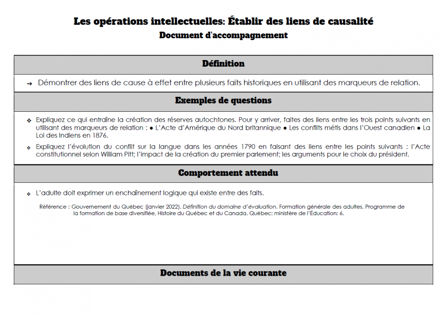 Opération intellectuelle en univers social : Établir des liens de